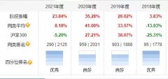 股债“双重奏”，博时基金过钧的投资“演奏法