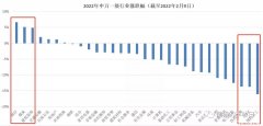 今年最惨的基金，已经跌23%了