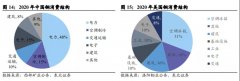 铜铝供不应求，预计再创新高