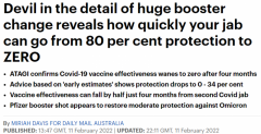 新冠疫苗有效性恐4个月内降至0，ATAGI呼吁接种加