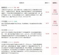 万亿宁王“报警辟谣”，锂电板块反弹，后市怎