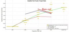 1月纪要暗藏的信息：美联储可能不会那么保护美