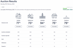 【房拍快讯】2月19日全澳房产拍卖结果火热出炉