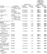 腾讯、高瓴都持股，不到2年亏损11亿，猿辅导分