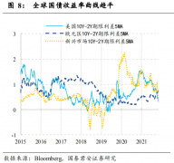 多个指标集体“报警” ！全球增长危机