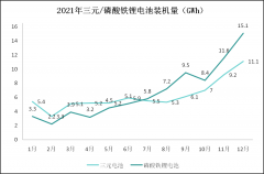 比亚迪，“死磕”磷酸铁锂