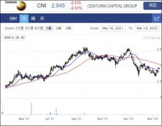 物业基金管理公司Centuria与摩根士丹利建立机构医