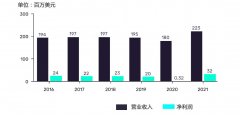 生育护理服务公司 Virtus Health 与 CapVest 签订收购