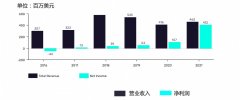 镍价飙升导致IGO对Western Areas的收购计划被推迟