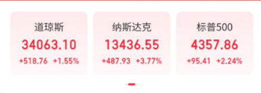 美联储加息25个基点，美股收高！道指涨逾500点，中概股集体飙升，知乎涨79%，拼多多涨56%