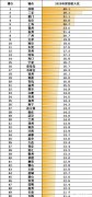 悉尼墨尔本名列全球房价最不可负担城市前五