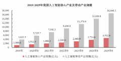 从“天才公司”到“人工智能第一股”，格灵深