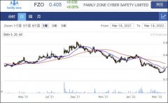 网络安全技术公司Family Zone概念验证测试学生突破