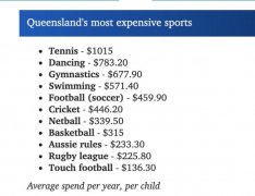 昆州儿童户外运动费用高 网球、舞蹈与游泳最贵