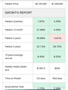 位于北悉尼的Cammeray，house十年平均回报9.43%， 超