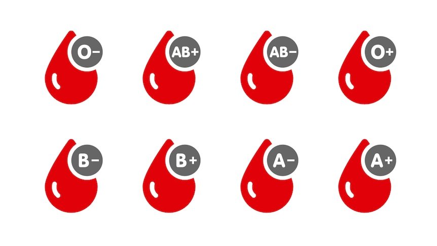 Illustration of eight red drops labelled by different blood types
