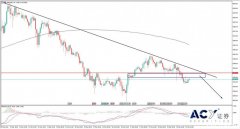 【ACY证券】美联储内部矛盾重重，黄金价格与欧
