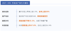 ABS季度房价报告出炉！澳洲房产总价值已超10万亿