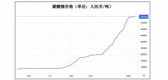 脱水研报 - 镍锂项目开采公司 IGO