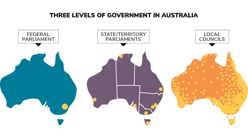 three level government