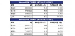 脱水简报 - Core Lithium个股分析