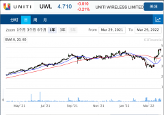 无线宽带提供商Uniti Wireless竞购案升级 财团提升