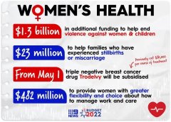 豁出去了，政府要砸20亿！澳洲女性和妈妈成最大