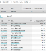 千亿“顶流”张坤年报出炉，八百字详谈投资关