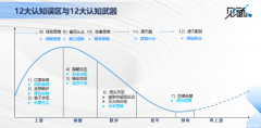 舒泰峰：财富是认知的变现，如何破解12大投资认