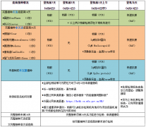 最新！澳洲赴华旅客行前检测常见问题汇总，官