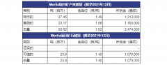 脱水简报 - Firefinch Limited个股分析