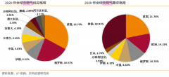 断气！欧洲能承受么？