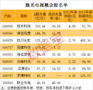 新风口要来？行业复合增速超锂电池、芯片，高