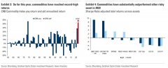 “商品旗手”高盛：滞胀风险大增，商品依旧是