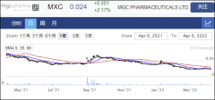 医用大麻公司MGC Pharmaceuticals与Sciensus签署分销协