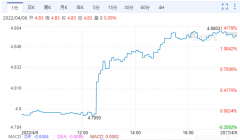 澳元汇率强势涨到4.87，今年会破5吗？