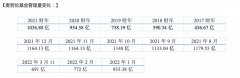 脱水研报 - 基金公司 Magellan Financial