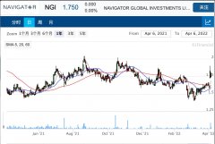 投资管理公司NGI股权融资4700万 用于收购Marble C