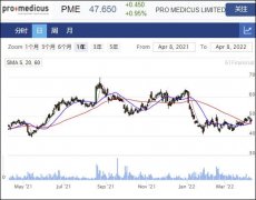 医学成像技术公司Pro Medicus签下价值3200万合同