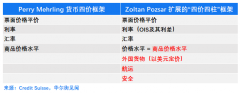 这篇研报火出圈：石油美元的消亡和布雷顿森林