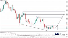 【ACY证券】欧洲内部分歧，战争风险重启，原油价格或将触底