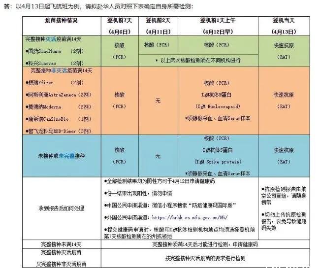 中国驻澳大使馆发新通知！更多中澳航线开了，但选择需谨慎