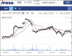 金融软件公司IRESS停止剥离旗下英国抵押贷款业务