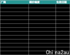 新能源电池之战：谁家“锂”有矿？