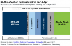 2万亿美元期权即将到期！今夜美股不平静？