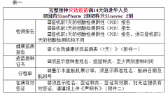 关于请赴华乘客务必准确上传健康码申请材料的通知