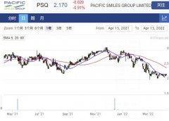 牙医护理中心Pacific Smiles业绩因疫情及洪灾影响同比下滑