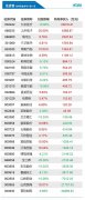 机构今日抛售这13股，买入九安医疗3.38亿元丨龙虎榜