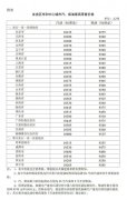 国内油价迎今年首次下调！95号汽油重回“8元时代”