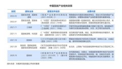 36氪研究院 2022年中国氢能行业洞察报告